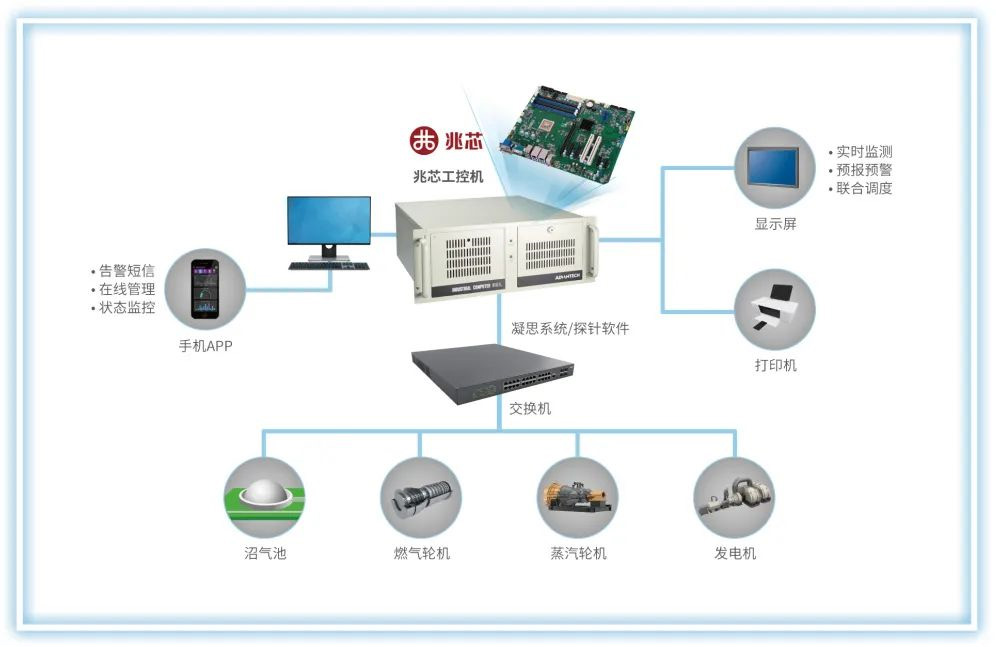 研華工控機