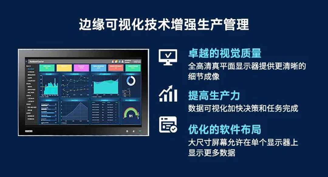 研華顯示器