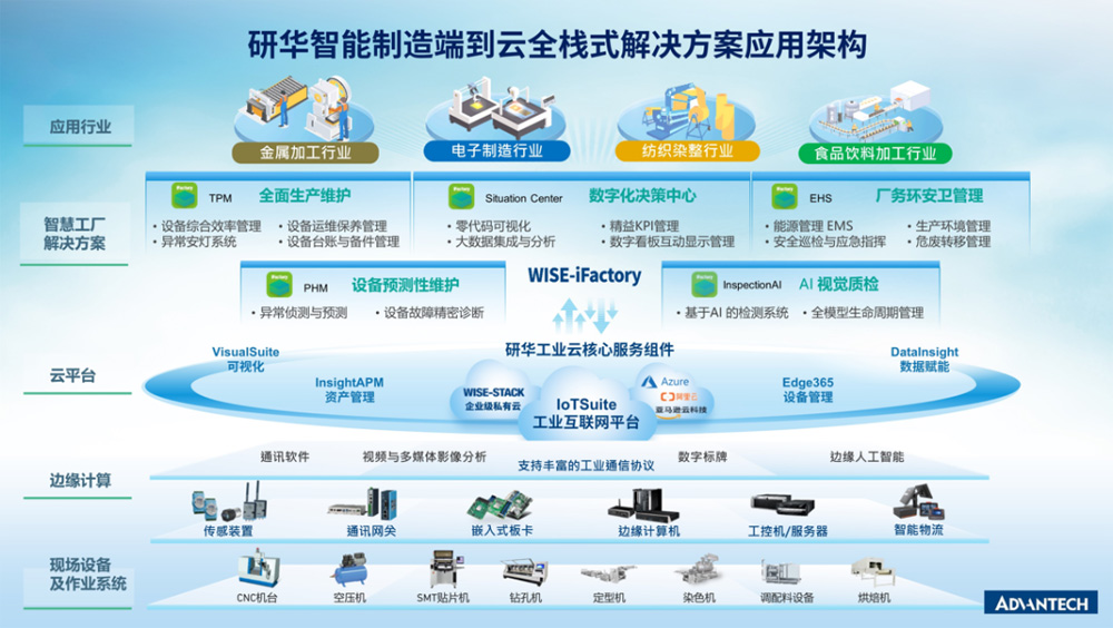 研華交換機