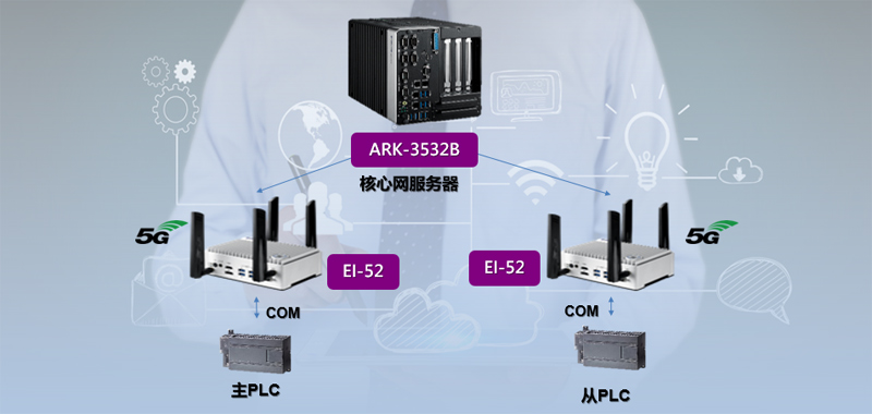 研華工控機