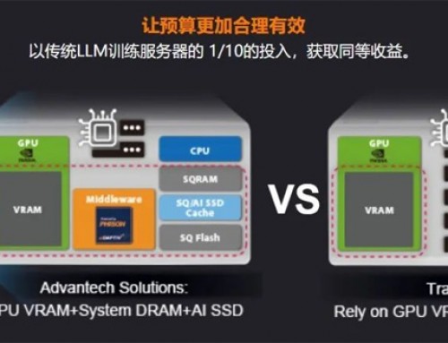 研華AIR-520：用新技術(shù)解鎖企業(yè)知識(shí)管理，探索LLM生成式AI的力量
