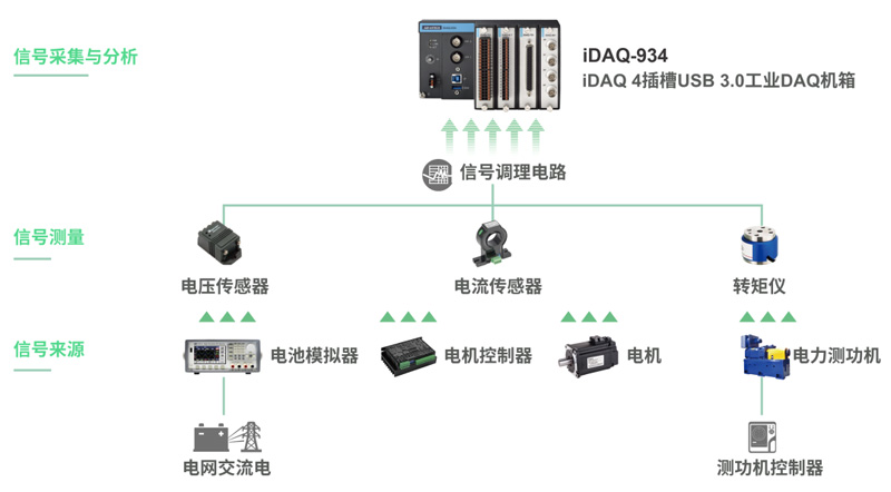 研華工控機(jī)