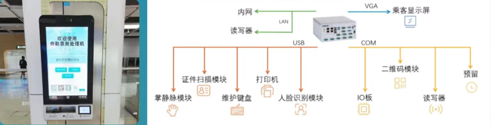 研華工控